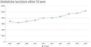 iscrizioni labrador enci