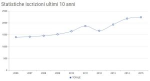 statistiche-enci